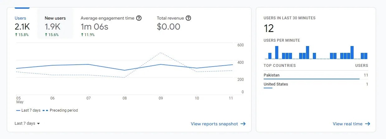 Image gallery marquee